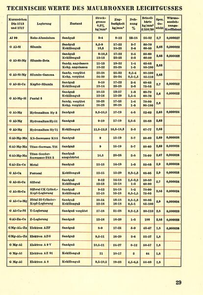 Datei:GHV Festschrift 25 Jahre-Fa Schenk-Bild38.jpg